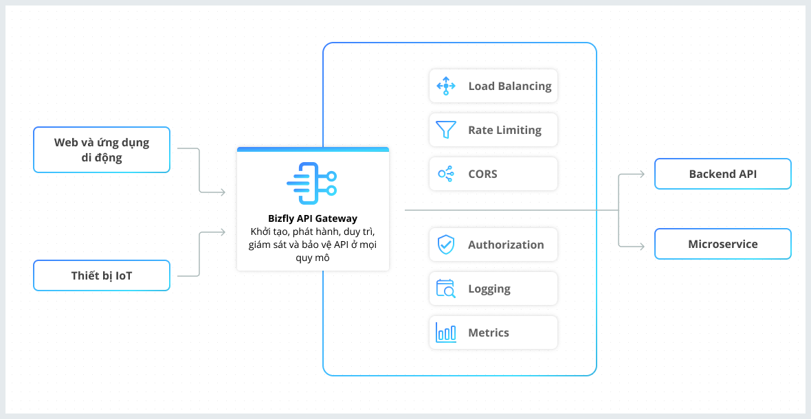 api-gateway-model